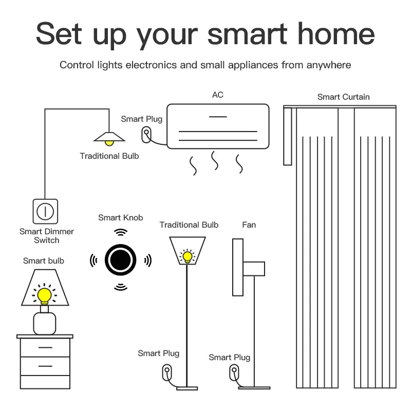 Zigbee Smart Home Scene Switch with Wireless Knob