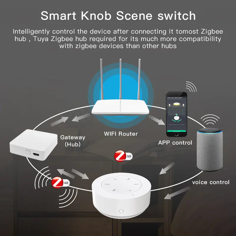 Zigbee Smart Home Scene Switch with Wireless Knob